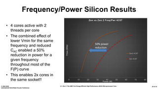 2.1: Zen 2: The AMD 7nm Energy-Efficient High-Performance x86-64 Microprocessor Core© 2020 IEEE
International Solid-State Circuits Conference
28 of 33
Frequency/Power Silicon Results
• 4 cores active with 2
threads per core
• The combined effect of
lower Vmin for the same
frequency and reduced
CAC enabled a 50%
reduction in power for a
given frequency
throughout most of the
F(P) curve
• This enables 2x cores in
the same socket!!
50% power
reduction
 