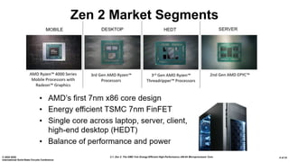 2.1: Zen 2: The AMD 7nm Energy-Efficient High-Performance x86-64 Microprocessor Core© 2020 IEEE
International Solid-State Circuits Conference
4 of 33
Zen 2 Market Segments
 