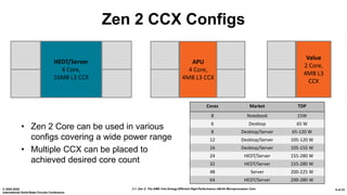 2.1: Zen 2: The AMD 7nm Energy-Efficient High-Performance x86-64 Microprocessor Core© 2020 IEEE
International Solid-State Circuits Conference
9 of 33
Zen 2 CCX Configs
HEDT/Server
4 Core,
16MB L3 CCX
APU
4 Core,
4MB L3 CCX
Value
2 Core,
4MB L3
CCX
• Zen 2 Core can be used in various
configs covering a wide power range
• Multiple CCX can be placed to
achieved desired core count
Cores Market TDP
8 Notebook 15W
6 Desktop 65 W
8 Desktop/Server 65-120 W
12 Desktop/Server 105-120 W
16 Desktop/Server 105-155 W
24 HEDT/Server 155-280 W
32 HEDT/Server 155-280 W
48 Server 200-225 W
64 HEDT/Server 200-280 W
 