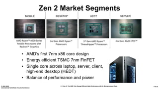 2.1: Zen 2: The AMD 7nm Energy-Efficient High-Performance x86-64 Microprocessor Core© 2020 IEEE
International Solid-State ...