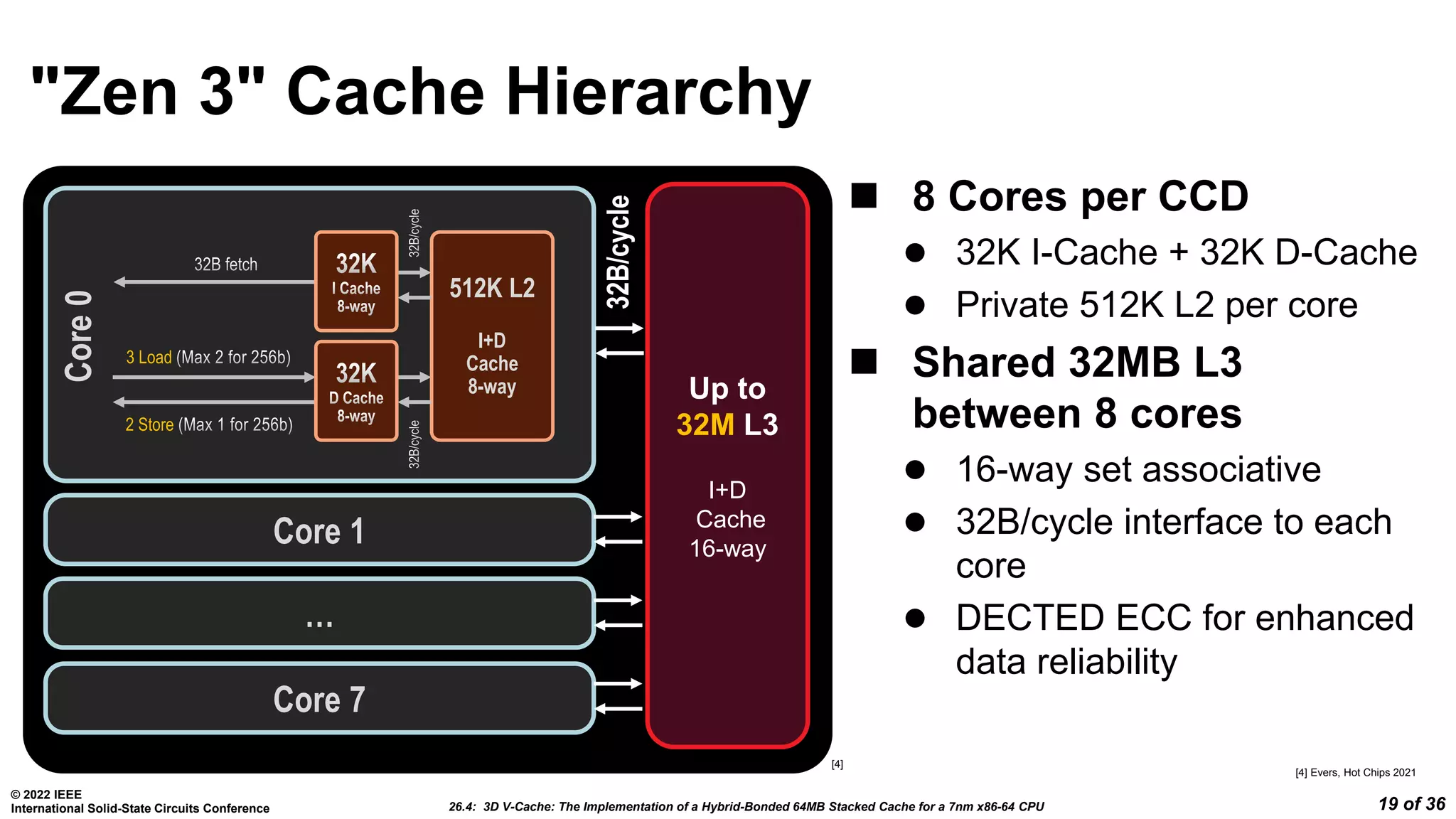 26.4: 3D V-Cache: The Implementation of a Hybrid-Bonded 64MB Stacked Cache for a 7nm x86-64 CPU
© 2022 IEEE
International Solid-State Circuits Conference 19 of 36
"Zen 3" Cache Hierarchy
 8 Cores per CCD
 32K I-Cache + 32K D-Cache
 Private 512K L2 per core
 Shared 32MB L3
between 8 cores
 16-way set associative
 32B/cycle interface to each
core
 DECTED ECC for enhanced
data reliability
3 Load
2 Store
Core 1
…
Core 7
512K L2
I+D
Cache
8-way
32B/cycle
Core
0
Up to
32M L3
I+D
Cache
16-way
[4] Evers, Hot Chips 2021
[4]
 