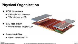 26.4: 3D V-Cache: The Implementation of a Hybrid-Bonded 64MB Stacked Cache for a 7nm x86-64 CPU
© 2022 IEEE
International Solid-State Circuits Conference 14 of 36
Physical Organization
 CCD face-down
 C4 interface to substrate
 TSV interface to L3D
 L3D face-down
 Hybrid Bonded (HB) to CCD
 Structural Dies
 Oxide bonded to CCD
 
