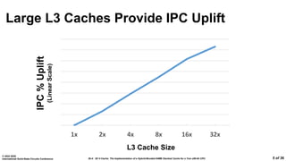 26.4: 3D V-Cache: The Implementation of a Hybrid-Bonded 64MB Stacked Cache for a 7nm x86-64 CPU
© 2022 IEEE
International Solid-State Circuits Conference 5 of 36
Large L3 Caches Provide IPC Uplift
1x 2x 4x 8x 16x 32x
IPC
%
Uplift
(Linear
Scale)
L3 Cache Size
 