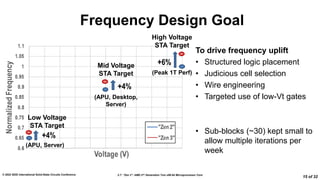 2.7: “Zen 3”: AMD 2nd Generation 7nm x86-64 Microprocessor Core
© 2022 IEEE International Solid-State Circuits Conference
15 of 32
Frequency Design Goal
To drive frequency uplift
• Structured logic placement
• Judicious cell selection
• Wire engineering
• Targeted use of low-Vt gates
• Sub-blocks (~30) kept small to
allow multiple iterations per
week
High Voltage
STA Target
Mid Voltage
STA Target
Low Voltage
STA Target
(Peak 1T Perf)
(APU, Server)
(APU, Desktop,
Server)
 