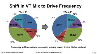 2.7: “Zen 3”: AMD 2nd Generation 7nm x86-64 Microprocessor Core
© 2022 IEEE International Solid-State Circuits Conference
16 of 32
Shift in VT Mix to Drive Frequency
LowVT
LowVTLL
MidVT
MidVTLL
HighVT HighVT
LowVT
LowVTLL
MidVT
MidVTLL
“Zen 2” “Zen 3”
Frequency uplift outweighs increase in leakage power, driving higher perf/watt
27%
12%
37%
11%
13%
36%
9%
31%
12%
12%
 