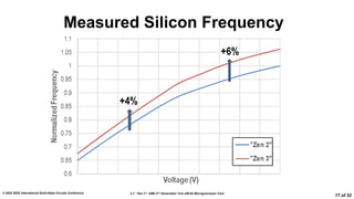 2.7: “Zen 3”: AMD 2nd Generation 7nm x86-64 Microprocessor Core
© 2022 IEEE International Solid-State Circuits Conference
17 of 32
Measured Silicon Frequency
 