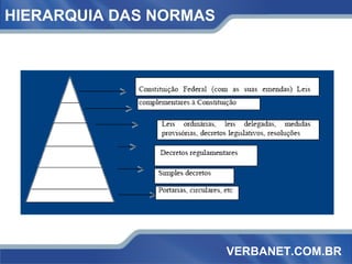 HIERARQUIA DAS NORMAS VERBANET.COM.BR 