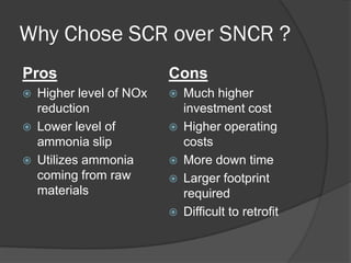 Is scr technology coming back to cement | PDF