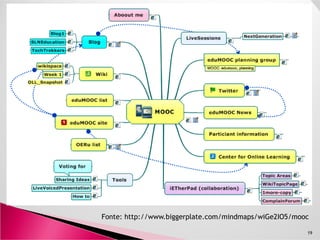 Higher education is broken with increasingly higher costs for both
students and our society at large.
Education is no longer a one-time event but a lifelong experience.
Education should be less passive listening (no long lectures) and
more active doing.
Education should empower students to succeed not just in school butEducation should empower students to succeed not just in school but
in life.
We are reinventing education for the 21st century by bridging the
gap between real-world skills, relevant education, and employment.
Our students will be fluent in new technology, modern mathematics,
science, and critical thinking.
They will marry skills with creativity and humanity to learn, think,
and do.
19
Fonte: Udacity
 