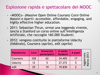 The Year of the MOOC (2012)
The New York Times | November 2, 2012 | By Laura Pappano
http://www.nytimes.com/2012/11/04/education/edlife/massive-open-
online-courses-are-multiplying-at-a-rapid-pace.html
The Most Important EducationThe Most Important Education
Technology in 200 Years
MIT Technology Review | November 2, 2012 | By Antonio Regalado
http://www.technologyreview.com/news/506351/the-most-important-
education-technology-in-200-years/
6
 