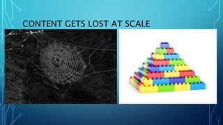 CONTENT GETS LOST AT SCALE
 