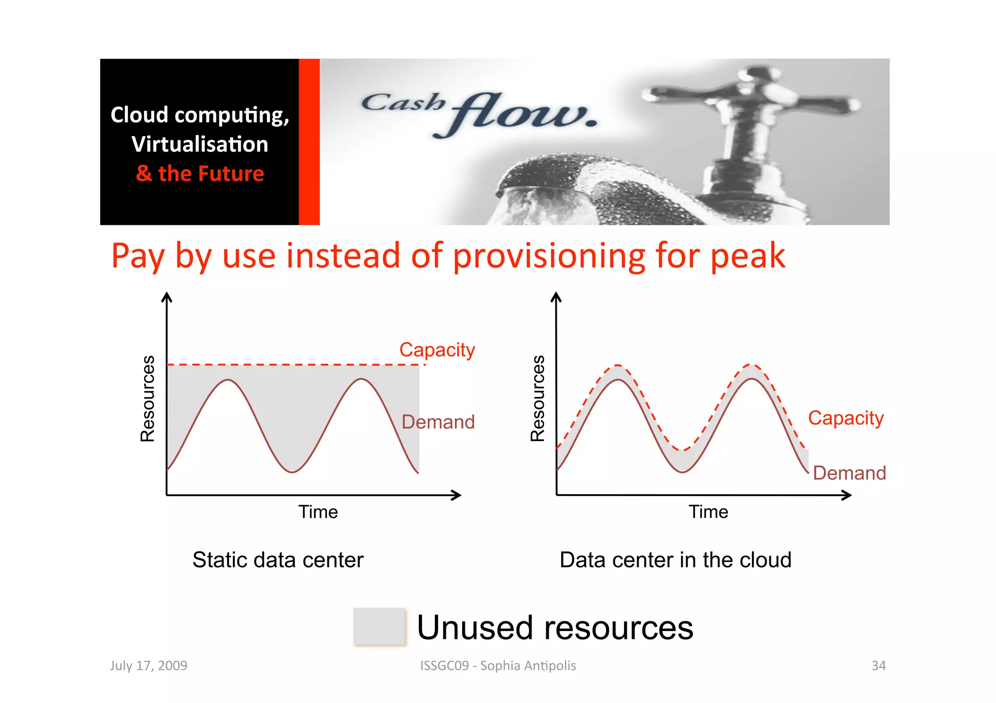 Cloud compu0ng, 
  Virtualisa0on 
  & the Future 


Pay by use instead of provisioning for peak 

                                      Capacity




                                                         Resources
    Resources




                                      Demand                                                    Capacity

                                                                                                Demand
                            Time                                                  Time

                 Static data center                                  Data center in the cloud


                                       Unused resources
July 17, 2009                           ISSGC09 ‐ Sophia An1polis                                     34 
 