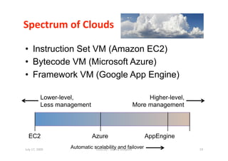 Spectrum of Clouds
                  

•  Instruction Set VM (Amazon EC2)
•  Bytecode VM (Microsoft Azure)
•  Framework VM (Google App Engine)

           Lower-level,                                Higher-level,
           Less management                        More management




  EC2                        Azure                         AppEngine

July 17, 2009 
                   Automatic scalability and failover
                              ISSGC09 ‐ Sophia An1polis                19 
 