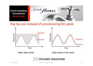 Cloud compu0ng, 
  Virtualisa0on 
  & the Future 


Pay by use instead of provisioning for peak 

                                      Capacity




                                                         Resources
    Resources




                                      Demand                                                    Capacity

                                                                                                Demand
                            Time                                                  Time

                 Static data center                                  Data center in the cloud


                                       Unused resources
July 17, 2009                           ISSGC09 ‐ Sophia An1polis                                     34 
 