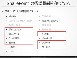 SharePoint の標準機能を使うところ
• グループウェアの機能イメージ
• ポータル
• スケジュール（個人・施設）
• ToDo/タスク
• ディスカッション
• 個人ファイル
• ファイル共有
• 掲示板
• 回覧板
• メール
• アドレス帳
• 電話メモ/伝言メモ
• 在籍確認
• 組織階層
• リンク集
• タイムカード
• アンケート
• ワークフロー
Japan SharePoint Group#18 @Osaka. 12
 
