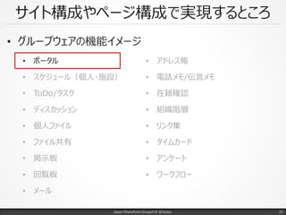 サイト構成やページ構成で実現するところ
• グループウェアの機能イメージ
• ポータル
• スケジュール（個人・施設）
• ToDo/タスク
• ディスカッション
• 個人ファイル
• ファイル共有
• 掲示板
• 回覧板
• メール
• アドレス帳
• 電話メモ/伝言メモ
• 在籍確認
• 組織階層
• リンク集
• タイムカード
• アンケート
• ワークフロー
Japan SharePoint Group#18 @Osaka. 27
 