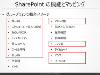 SharePoint の機能とマッピング
• グループウェアの機能イメージ
• ポータル
• スケジュール（個人・施設）
• ToDo/タスク
• ディスカッション
• 個人ファイル
• ファイル共有
• 掲示板
• 回覧板
• メール
• アドレス帳
• 電話メモ/伝言メモ
• 在籍確認
• 組織階層
• リンク集
• タイムカード
• アンケート
• ワークフロー
Japan SharePoint Group#18 @Osaka. 4
 