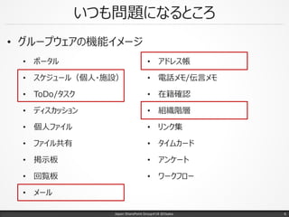 いつも問題になるところ
• グループウェアの機能イメージ
• ポータル
• スケジュール（個人・施設）
• ToDo/タスク
• ディスカッション
• 個人ファイル
• ファイル共有
• 掲示板
• 回覧板
• メール
• アドレス帳
• 電話メモ/伝言メモ
• 在籍確認
• 組織階層
• リンク集
• タイムカード
• アンケート
• ワークフロー
Japan SharePoint Group#18 @Osaka. 6
 
