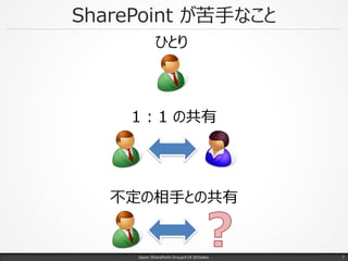 SharePoint が苦手なこと
Japan SharePoint Group#18 @Osaka.
1 : 1 の共有
不定の相手との共有
ひとり
7
 
