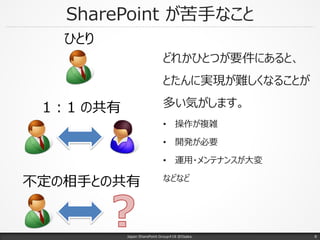 SharePoint が苦手なこと
Japan SharePoint Group#18 @Osaka.
1 : 1 の共有
不定の相手との共有
ひとり
どれかひとつが要件にあると、
とたんに実現が難しくなることが
多い気がします。
• 操作が複雑
• 開発が必要
• 運用・メンテナンスが大変
などなど
8
 