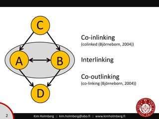 C<br />Co-inlinking <br />(colinked (Björneborn, 2004))<br />Interlinking<br />Co-outlinking <br />(co-linking (Björneborn...
