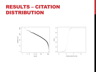 RESULTS – CITATION
DISTRIBUTION
1 5 10 50 100 500 5000
110100100010000
log(rank)
log(citationcount)
-5 0 5 10
0.00.20.40.60.81.0 Standard deviations from mean
Density
 