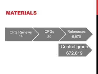 MATERIALS
CPG Reviews
14
CPGs
80
References
5,970
Control group
672,819
 