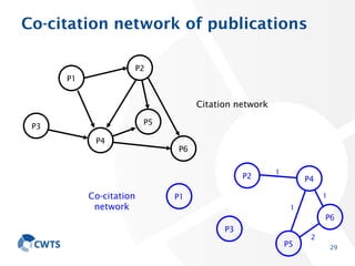 Co-citation network of publications
29
P1
P2
P3
P4
P5
P6
P1
P2
P3
P4
P5
P6
2
1
1
1
Citation network
Co-citation
network
 