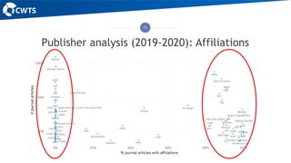Publisher analysis (2019-2020): Affiliations
11
 