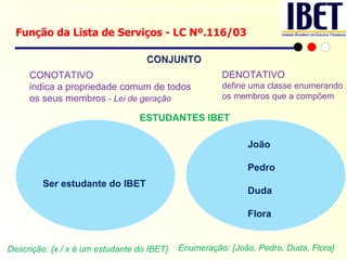 Função da Lista de Serviços - LC Nº.116/03 Ser estudante do IBET João Pedro Duda Flora DENOTATIVO define uma classe enumerando os membros que a compõem CONOTATIVO indica a propriedade comum de todos os seus membros  -  Lei de geração ESTUDANTES IBET  conjunto de objetos que cabem na classe, como Curitiba, Barcelona, São Paulo   Descrição: {x / x é um estudante do IBET} Enumeração: {João, Pedro, Duda, Flora} 