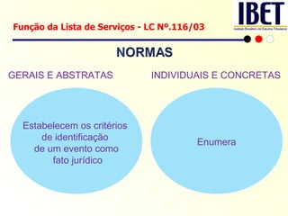 Função da Lista de Serviços - LC Nº.116/03 Estabelecem os critérios  de identificação  de um evento como fato jurídico Enumera GERAIS E ABSTRATAS INDIVIDUAIS E CONCRETAS 