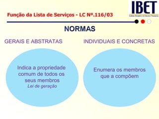 Função da Lista de Serviços - LC Nº.116/03 Indica a propriedade  comum de todos os  seus membros Lei de geração Enumera os membros que a compõem  GERAIS E ABSTRATAS INDIVIDUAIS E CONCRETAS 