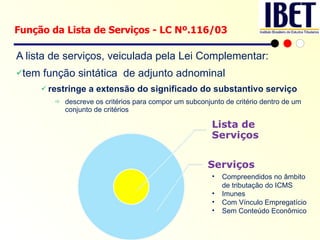 A lista de serviços, veiculada pela Lei Complementar: tem função sintática  de adjunto adnominal restringe a extensão do significado do substantivo serviço descreve os critérios para compor um subconjunto de critério dentro de um conjunto de critérios Função da Lista de Serviços - LC Nº.116/03 Compreendidos no âmbito de tributação do ICMS Imunes Com Vínculo Empregatício Sem Conteúdo Econômico 