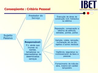 Conseqüente : Critério Pessoal 