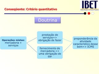 Conseqüente: Critério quantitativo Doutrina 