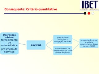 Conseqüente: Critério quantitativo 