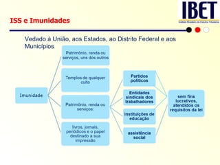 ISS e Imunidades Vedado à União, aos Estados, ao Distrito Federal e aos Municípios 