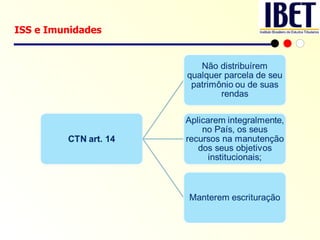 ISS e Imunidades 