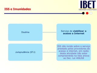 ISS e Imunidades 