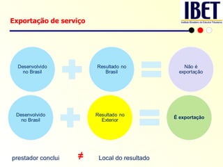 Exportação de serviço prestador conclui Local do resultado ≠ 