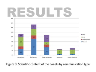 FUTURE
Comparisons between active and not-so-active Twitter
users and closer analysis of tweeting behavior.
Deeper analysi...