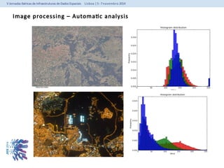 Image processing – Automatic analysis 
 