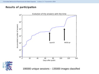 Results of participation 
190000 unique sessions – 135000 images classified 
 