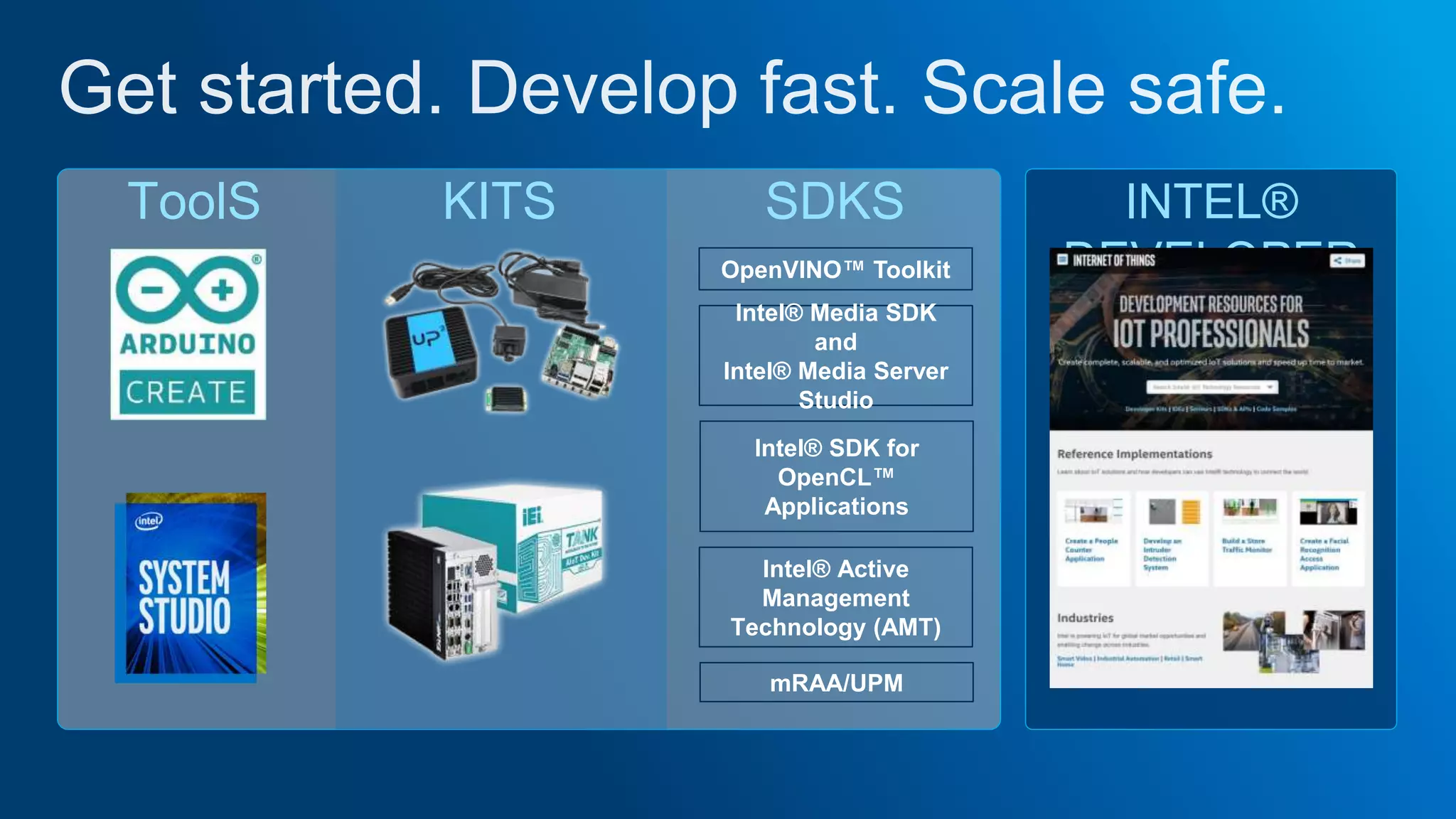 INTEL®
DEVELOPER
ZONE
OpenVINO™ Toolkit
Intel® Active
Management
Technology (AMT)
mRAA/UPM
Intel® Media SDK
and
Intel® Media Server
Studio
Intel® SDK for
OpenCL™
Applications
ToolS SDKSKITS
 