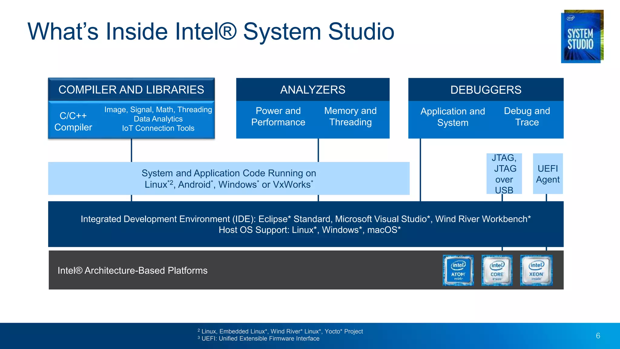 6
What’s Inside Intel® System Studio
2 Linux, Embedded Linux*, Wind River* Linux*, Yocto* Project
3 UEFI: Unified Extensible Firmware Interface
COMPILER AND LIBRARIES ANALYZERS DEBUGGERS
System and Application Code Running on
Linux*2, Android*, Windows* or VxWorks*
C/C++
Compiler
Image, Signal, Math, Threading
Data Analytics
IoT Connection Tools
Power and
Performance
Memory and
Threading
Application and
System
Debug and
Trace
Integrated Development Environment (IDE): Eclipse* Standard, Microsoft Visual Studio*, Wind River Workbench*
Host OS Support: Linux*, Windows*, macOS*
UEFI
Agent
JTAG,
JTAG
over
USB
Intel® Architecture-Based Platforms
 