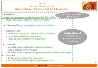 ISSIP
Service – Word & Term
Service Term – Definition, Addition & Explanation
15
A service is
a set of one-time consumable and perishable benefits,
• ensured by an accountable service provider,
• effectuated by system functions and/or activities,
• commissioned
• by service customers (= servuction customers)
• for authorized service consumers
• from an accountable service provider
• rendered
• explicitly to an authorized service consumer
• on his explicit service trigger
• by effectuating the service-specific benefits to the service object
• consumed
• by the triggering service consumer
• for efficiently executing his upcoming activity.
Intro | Service Term | Service Identifiers | Extro
generic & consistent
definition
explanation of
• main roles
• course of service
rendering
 
