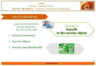 ISSIP
Service – Word & Term
Service Identifiers – Generic, Constitutive & Exhaustive
18
Service =
benefit
to the service object
3 generic & constitutive
service identifiers
for any service type
 Service Consumer
 Service Object
 Service-specific Benefit
Service Identifying
Intro | Service Term | Service Identifiers | Extro
 