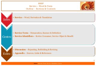 ISSIP
Service – Word & Term
Outline – Sections & Contents
Intro
• Service – Word, Derivation & Translation
Centro
• Service Term – Demarcation, Essence & Definition
• Service Identifiers – Service Consumer, Service Object & Benefit
Extro
• Discussion – Repeating, Rethinking & Revising
• Appendix – Sources, Links & References
2
Intro | Service Term | Service Identifiers | Extro
 