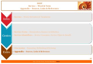 ISSIP
Service – Word & Term
Appendix – Sources, Links & References
Intro
• Service – Word, Derivation & Translation
Centro
• Service Term – Demarcation, Essence & Definition
• Service Identifiers – Service Consumer, Service Object & Benefit
Extro
• Discussion – Repeating, Rethinking & Revising
• Appendix – Sources, Links & References
28
Intro | Service Term | Service Identifiers | Extro
 