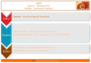 ISSIP
Service – Word & Term
Outline – Sections & Contents
Intro
• Service – Word, Derivation & Translation
Centro
• Service Term – Demarcation, Essence & Definition
• Service Identifiers – Service Consumer, Service Object & Benefit
Extro
• Discussion – Repeating, Rethinking & Revising
• Appendix – Sources, Links & References
3
Intro | Service Term | Service Identifiers | Extro
 